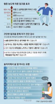 어제 술자리 기억 안 나요? 당신의 뇌가 보내는 위험 신호